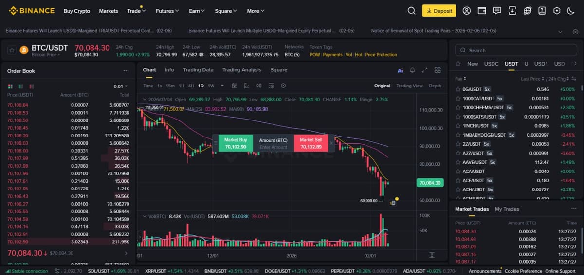 واجهة التداول المتقدمة في Binance لـ BTC/USDT