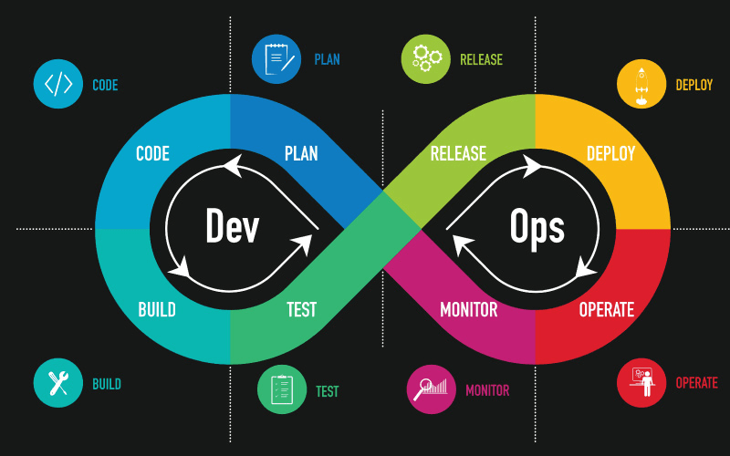 DevOps Diagram