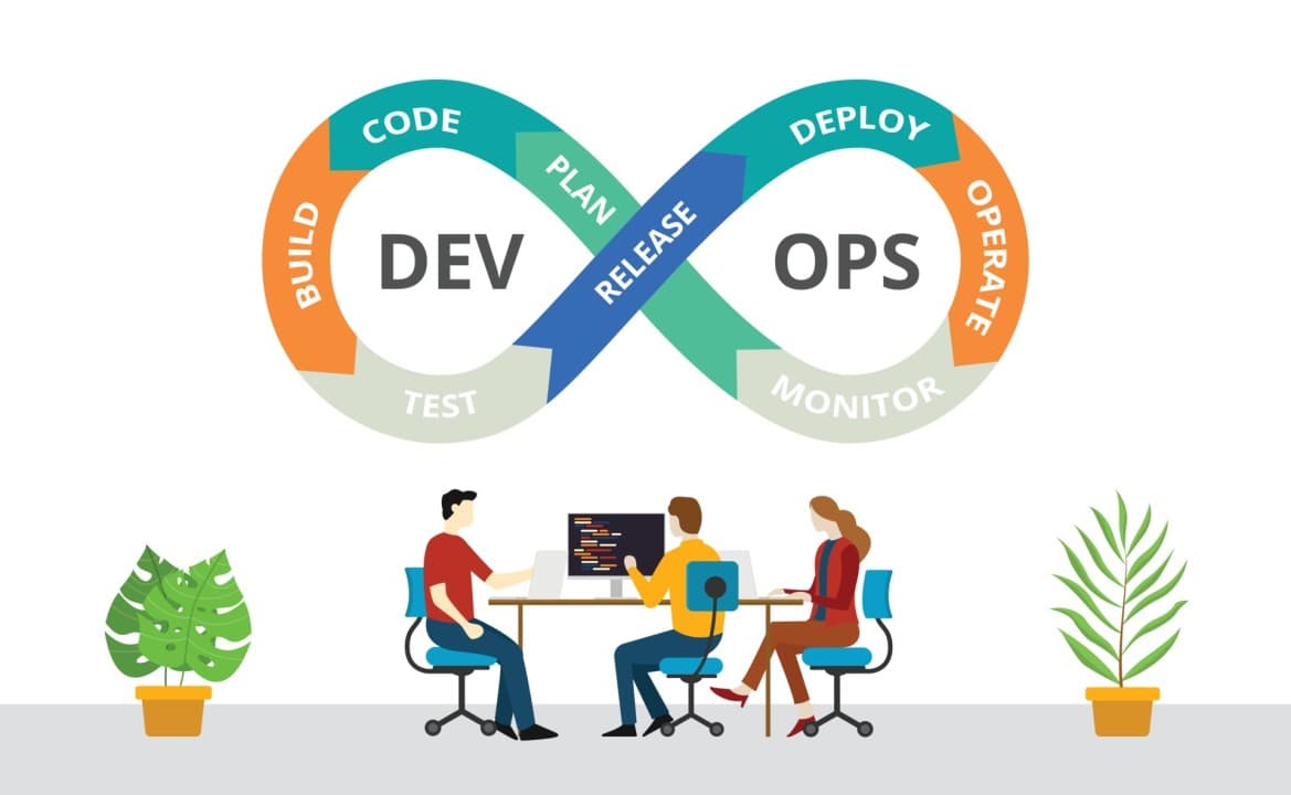 DevOps Essentials: Culture, Automation, and Real-World Steps